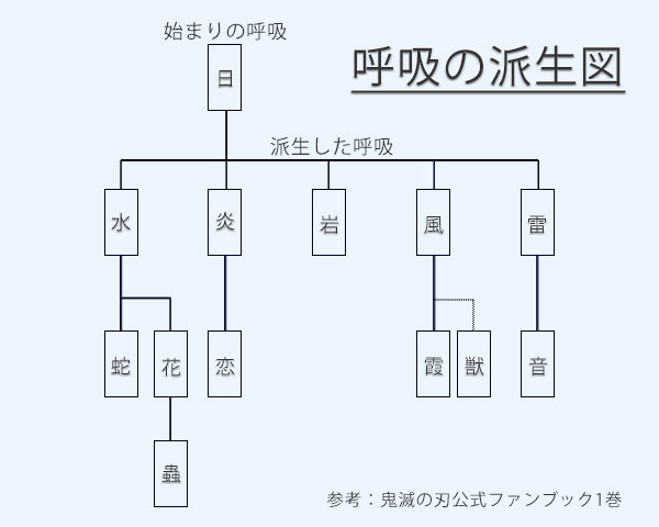 鬼滅の刃 かまぼこ隊は宇髄天元の継子 関係や相性の良さについて 思い通り